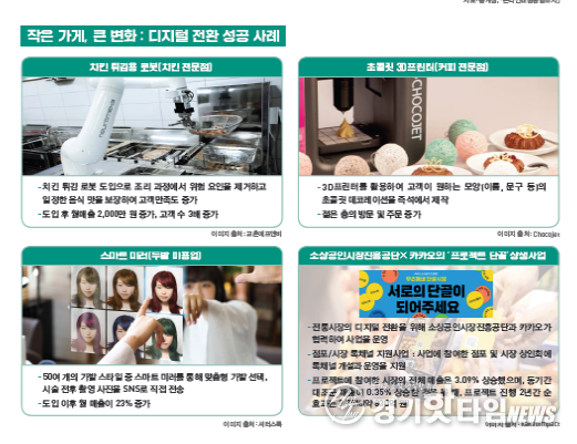 경기도 소상공인 경제 이슈 브리프‘ 디지털 전환 성공사례 이미지 (사진=경상원)