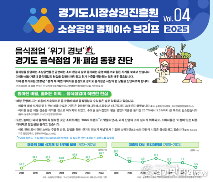 경기도 소상공인 경제이슈 브리프 VOL.04 (사진=경상원)