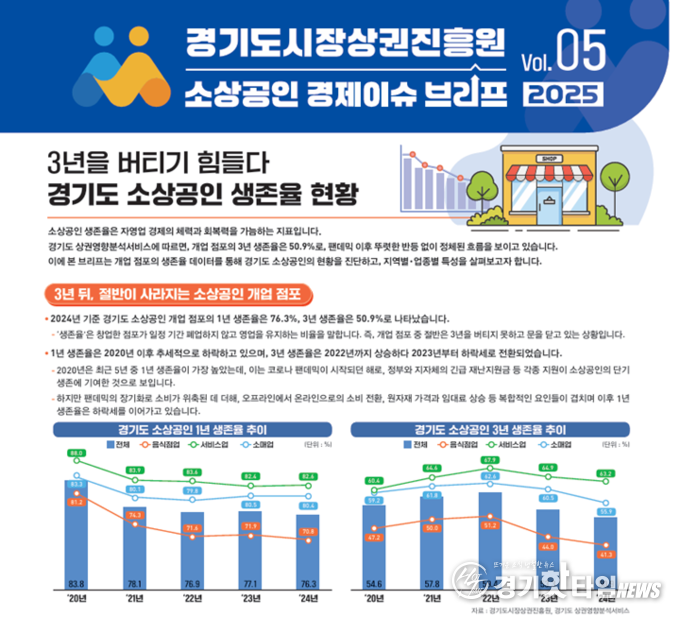 경상원 소상공인 경제이슈 브리프 2025 vol. 05 (사진=경상원)