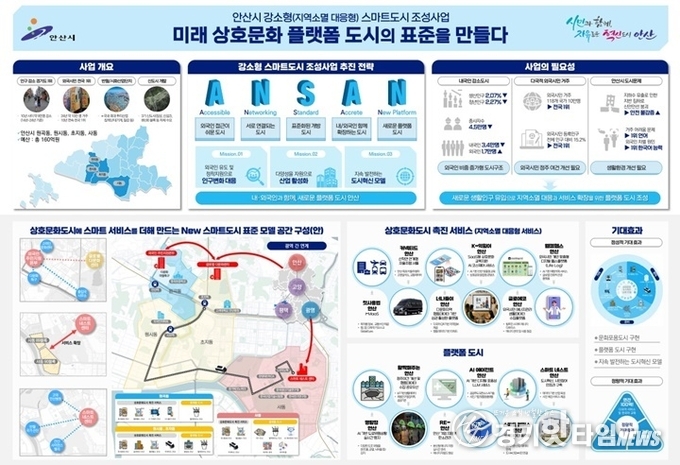 스마트도시 모델 구현 모델 표 (사진=안산시)