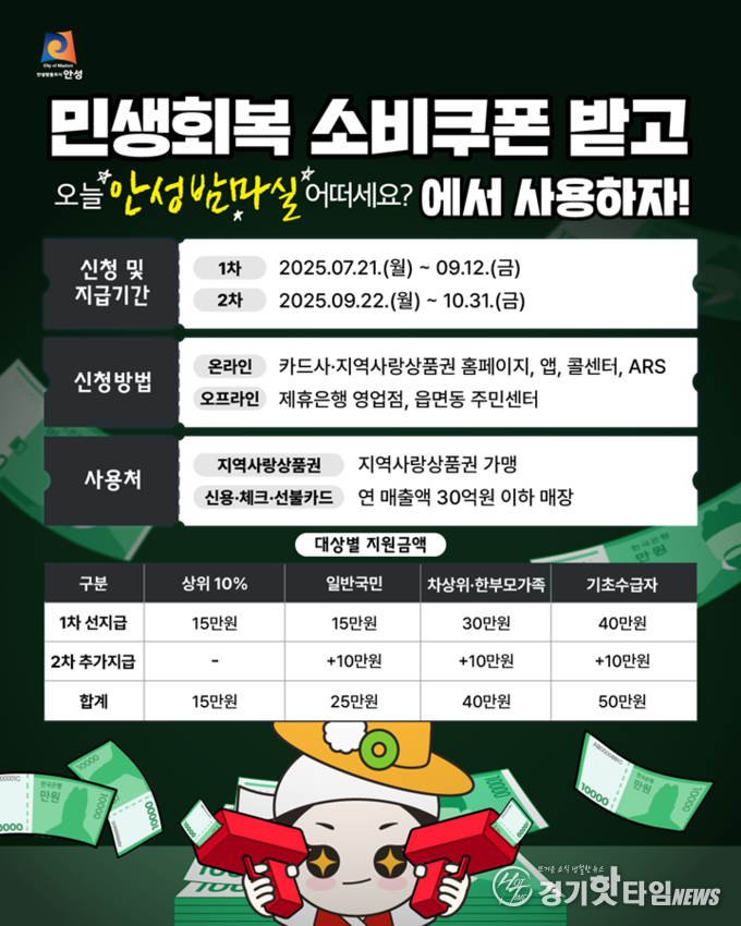 안성시 민생회복 소비쿠폰 포스터 (사진=안성시)