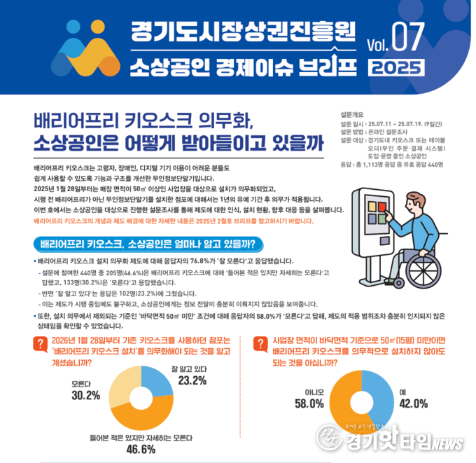경기도 소상공인 경제 이슈 브리프 VOL.07 이미지 (사진=경상원)