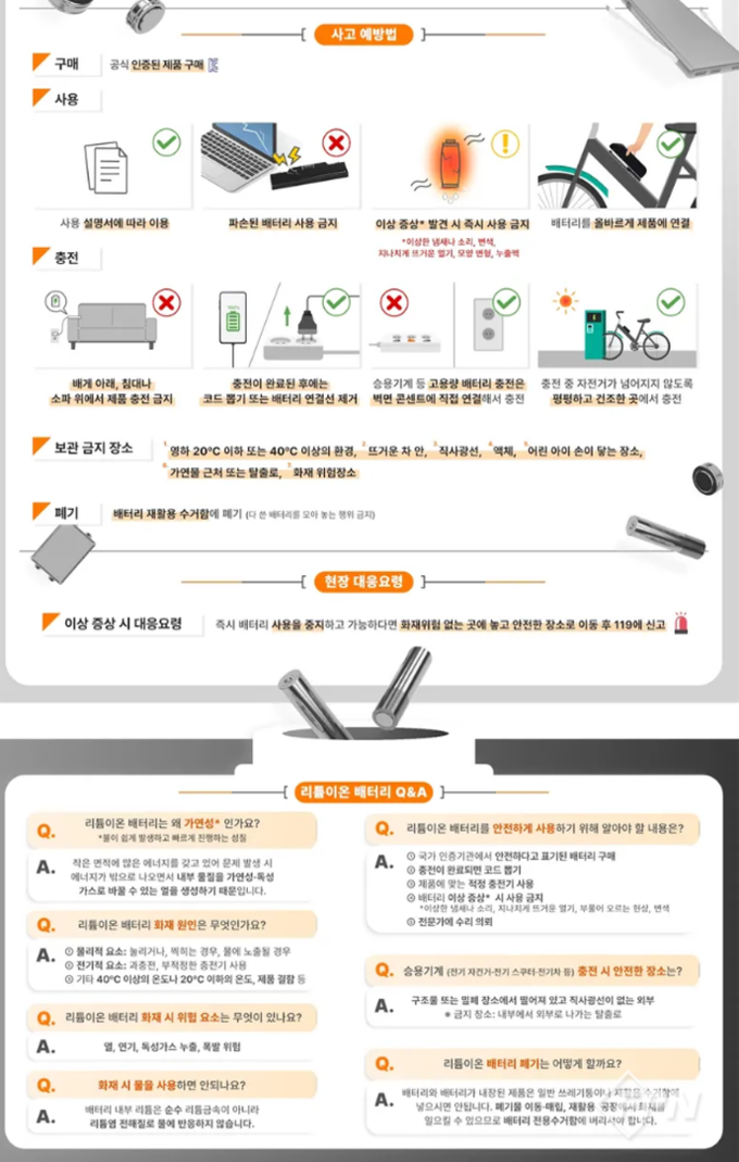 리튬이온 배터리 안전 상식 포스터 (사진=화성소방서)
