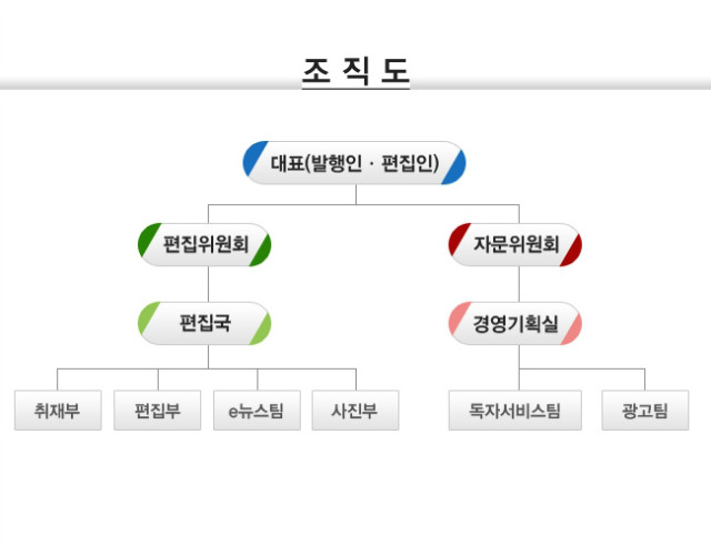 조직도