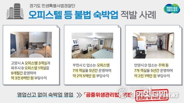경기도 특사경, 오피스텔 등 불법 숙박업 영업 적발