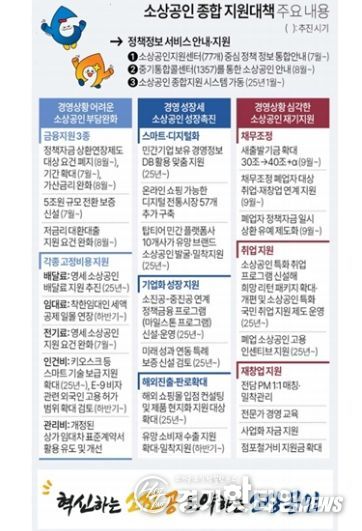 안내문 