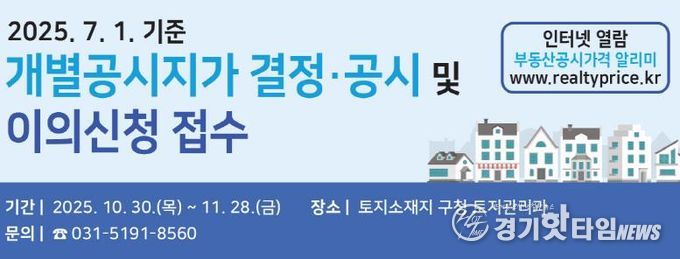 수원시 영통구, 2025. 7. 1. 기준 개별공시지가