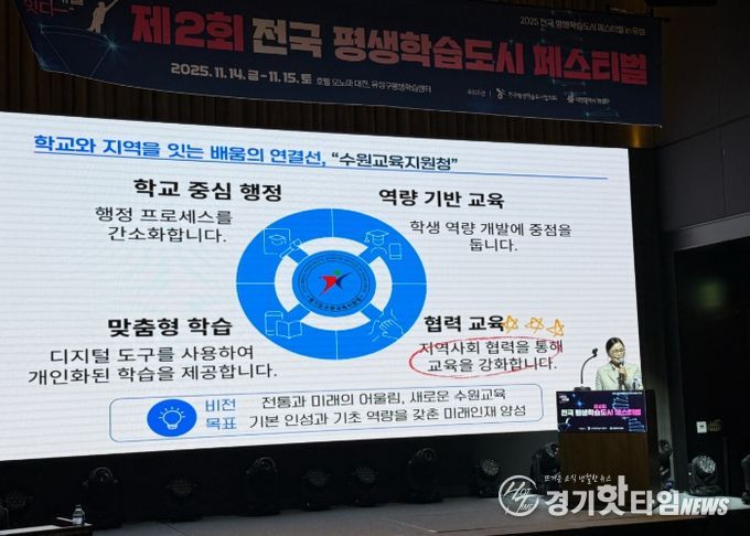 경기도수원교육지원청 김선경 교육장, 전국평생학습도시 페스티벌에서 ‘수원형 학습생태계’ 발표