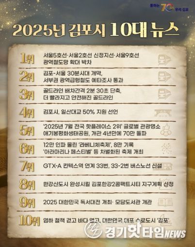 ‘2025년 김포를 이룬 10대 뉴스’ 포스터