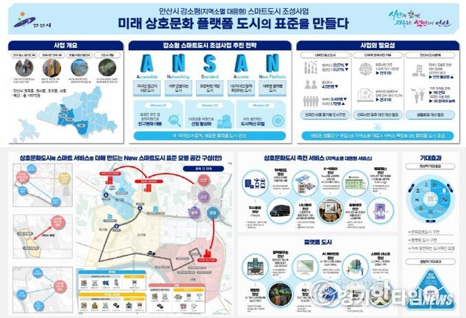 안산시, 국토교통부 강소형 스마트도시 조성사업 공모 선정 개요도