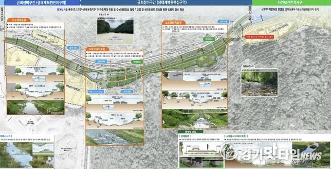 동두천시, 소요천 생태하천 복원계획 최종 승인