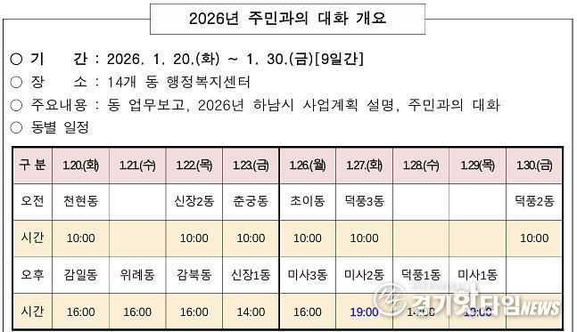 2026년 하남시 주민과의 대화 일정