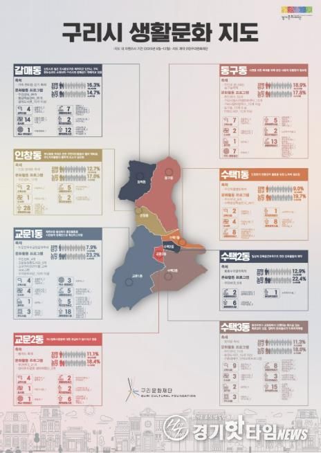 구리문화재단, '2025 경기생활문화플랫폼 Guri View' 통해 '구리시 생활 문화지도' 제작·배포