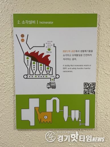 안성시시설관리공단, 안성시 자원회수시설 ICT(QR)·생성형 AI 기반 스마트 견학 안내 시스템 구축