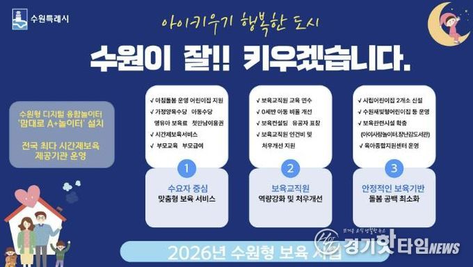 ‘2026 수원형 보육 사업’ 홍보물