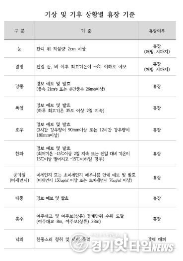 파크골프장 휴장매뉴얼