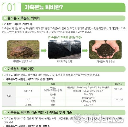 여주시, 가축분뇨 퇴․액비 부숙도 검사 및 관리 강화