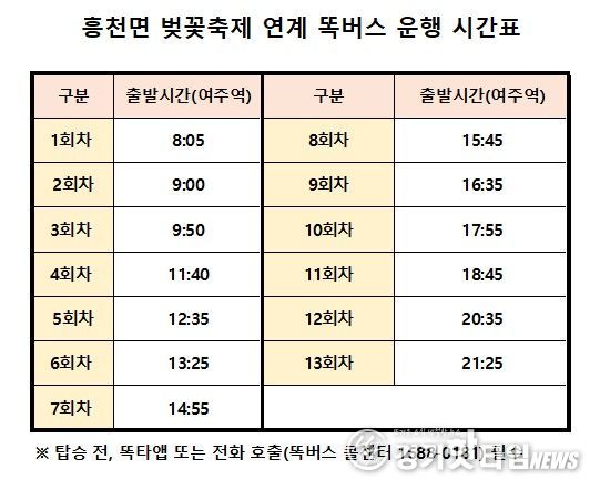 여주시, 벚꽃축제기간 ‘관광형 똑버스’ 한시 운영