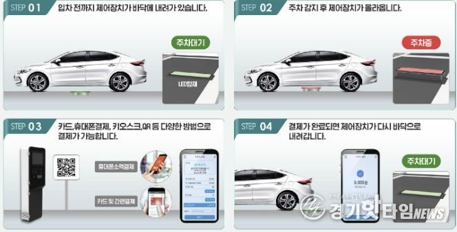 송내동 투나 상점가 일원에 마련될 무인주차시스템 개요