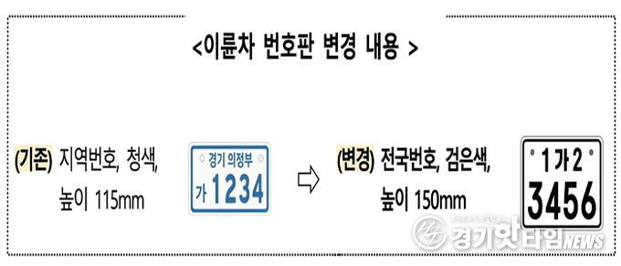의정부시, 이륜자동차 전국번호판 시행